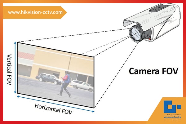 Angle of View در اصطلاحات دوربین هایک ویژن به چه معناست؟