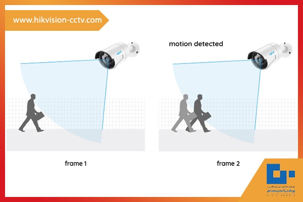 تشخیص حرکت در دوربین مداربسته توسط فیلم برداری در دوربین های تحت شبکه و دزدگیر نیز بکار گرفته می شود