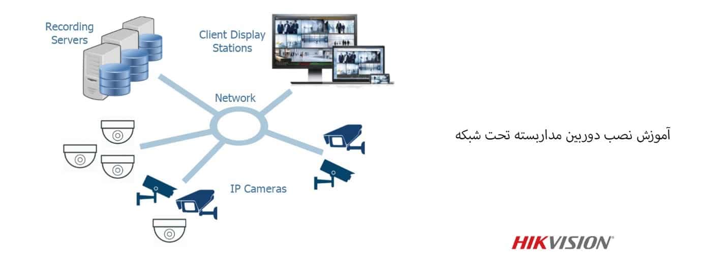 نکات نصب دوربین مداربسته تحت شبکه